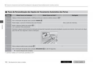 Honda-HR-V-II-2-manual-del-propietario page 112 min