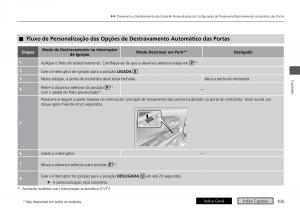 Honda-HR-V-II-2-manual-del-propietario page 113 min