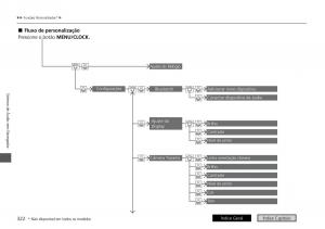 Honda-HR-V-II-2-manual-del-propietario page 330 min