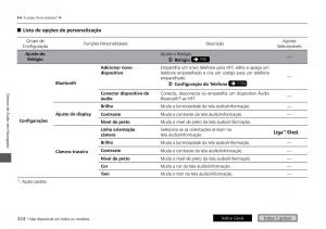 Honda-HR-V-II-2-manual-del-propietario page 332 min