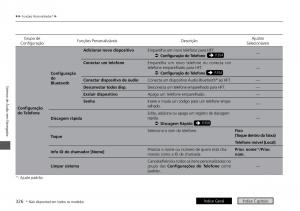 Honda-HR-V-II-2-manual-del-propietario page 334 min