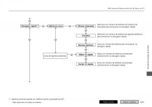 Honda-HR-V-II-2-manual-del-propietario page 339 min