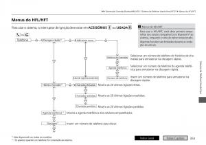 Honda-HR-V-II-2-manual-del-propietario page 359 min