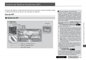 Honda-HR-V-II-2-manual-del-propietario page 415 min