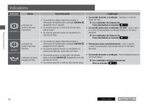 Honda-HR-V-II-2-manual-del-propietario page 84 min