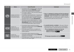 Honda-HR-V-II-2-manual-del-propietario page 85 min