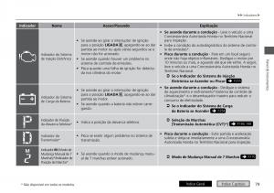 Honda-HR-V-II-2-manual-del-propietario page 87 min