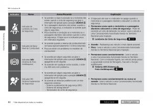 Honda-HR-V-II-2-manual-del-propietario page 88 min