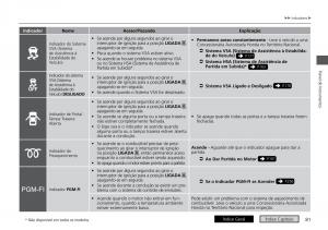 Honda-HR-V-II-2-manual-del-propietario page 89 min