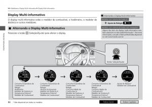 Honda-HR-V-II-2-manual-del-propietario page 94 min