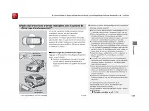 Honda-HR-V-II-2-manuel-du-proprietaire page 102 min