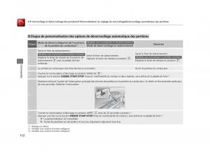 Honda-HR-V-II-2-manuel-du-proprietaire page 113 min
