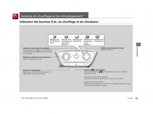 Honda-HR-V-II-2-manuel-du-proprietaire page 162 min