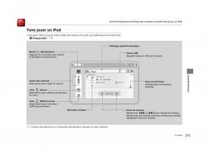 Honda-HR-V-II-2-manuel-du-proprietaire page 216 min