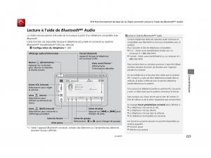 Honda-HR-V-II-2-manuel-du-proprietaire page 224 min