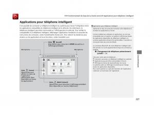 Honda-HR-V-II-2-manuel-du-proprietaire page 228 min