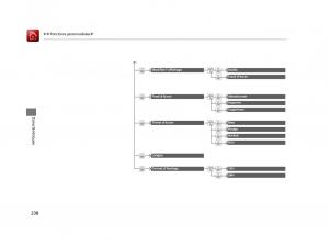 Honda-HR-V-II-2-manuel-du-proprietaire page 239 min