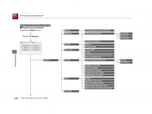 Honda-HR-V-II-2-manuel-du-proprietaire page 245 min