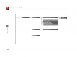 Honda-HR-V-II-2-manuel-du-proprietaire page 247 min