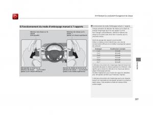 Honda-HR-V-II-2-manuel-du-proprietaire page 338 min