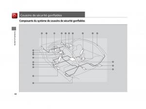 Honda-HR-V-II-2-manuel-du-proprietaire page 45 min