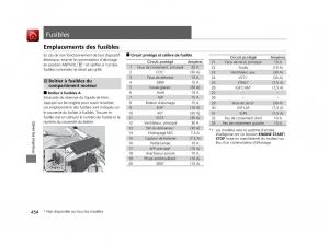 Honda-HR-V-II-2-manuel-du-proprietaire page 455 min