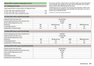 Skoda-Citigo-Bilens-instruktionsbog page 145 min