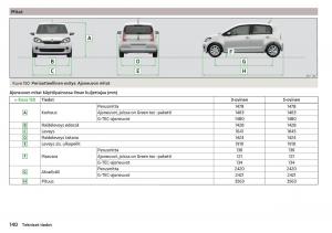 Skoda-Citigo-omistajan-kasikirja page 142 min