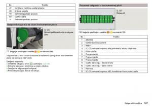 Skoda-Citigo-vlasnicko-uputstvo page 139 min
