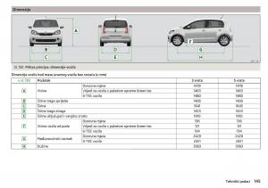 Skoda-Citigo-vlasnicko-uputstvo page 147 min