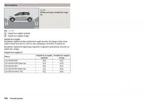 Skoda-Citigo-vlasnicko-uputstvo page 148 min