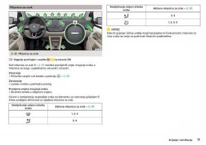 Skoda-Citigo-vlasnicko-uputstvo page 73 min