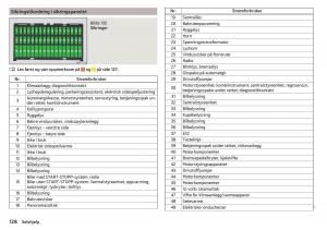 Skoda-Citigo-bruksanvisningen page 130 min