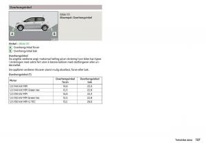 Skoda-Citigo-bruksanvisningen page 139 min