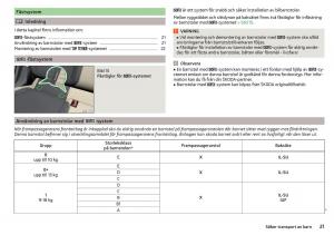 Skoda-Citigo-instruktionsbok page 23 min