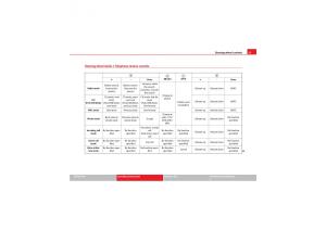 manual--Seat-Exeo-owners-manual page 95 min