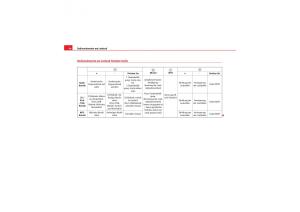 Seat-Exeo-Handbuch page 96 min