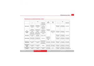 Seat-Exeo-Handbuch page 97 min