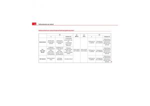 Seat-Exeo-Handbuch page 98 min