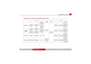 Seat-Exeo-Handbuch page 99 min