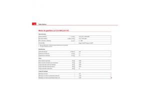 Seat-Exeo-manual-del-propietario page 314 min