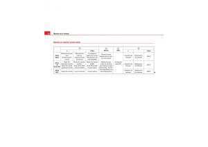 Seat-Exeo-manual-del-propietario page 96 min