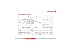 Seat-Exeo-manual-del-propietario page 97 min