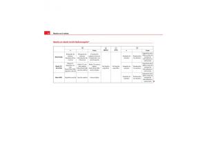 Seat-Exeo-manual-del-propietario page 98 min