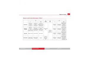 Seat-Exeo-manual-del-propietario page 99 min