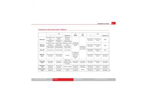 Seat-Exeo-manuel-du-proprietaire page 97 min