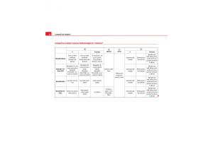 Seat-Exeo-manuale-del-proprietario page 100 min