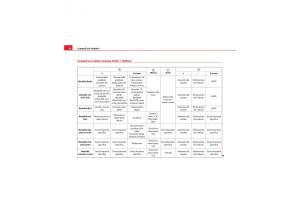 Seat-Exeo-manuale-del-proprietario page 98 min