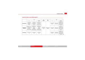 Seat-Exeo-manuale-del-proprietario page 99 min