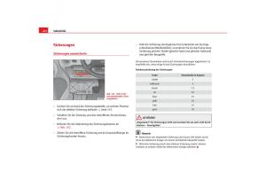 Seat-Alhambra-I-1-Handbuch page 254 min